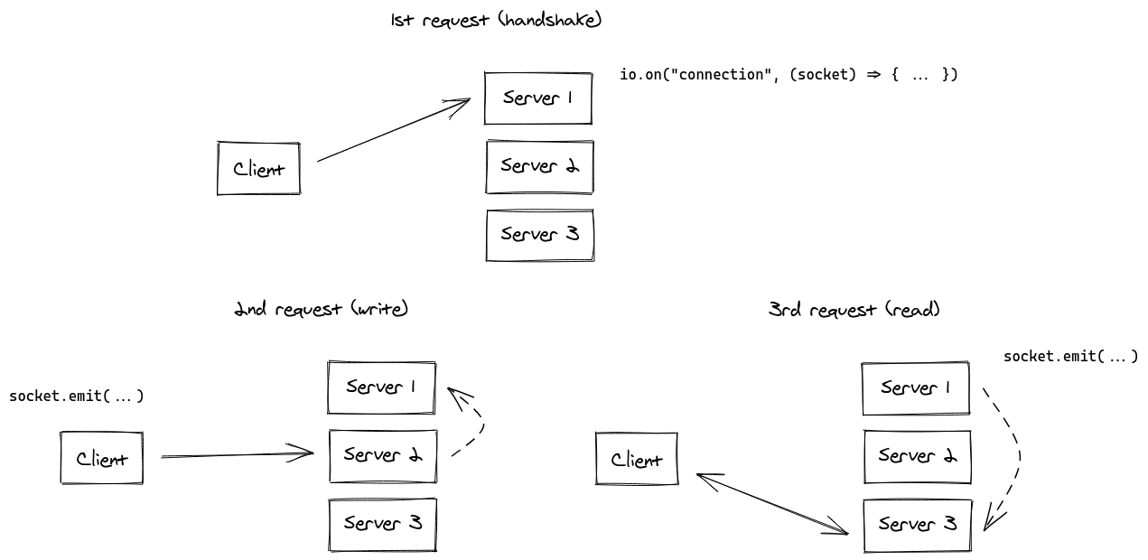 Using multiple nodes 