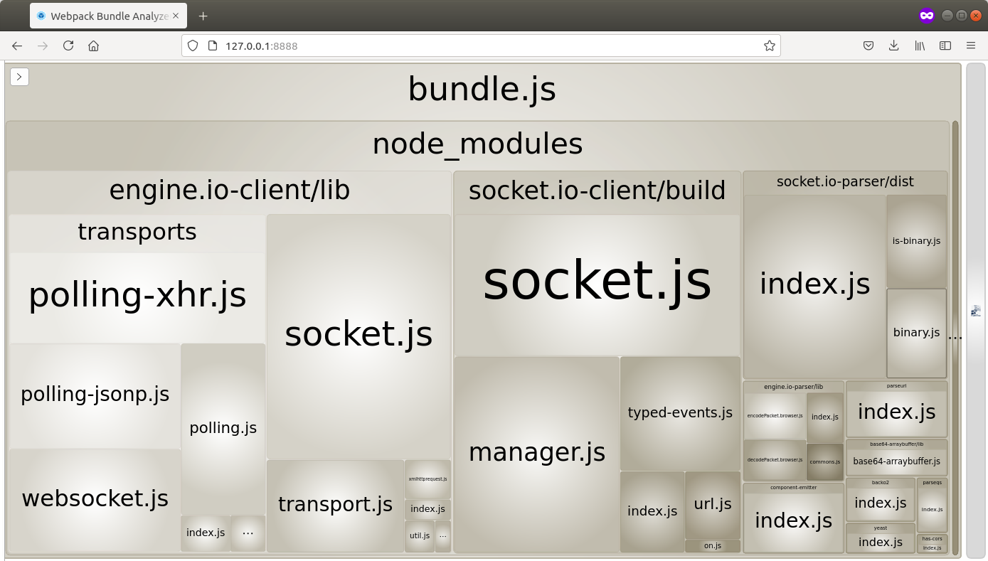 Salida del paquete webpack-bundle-analyzer