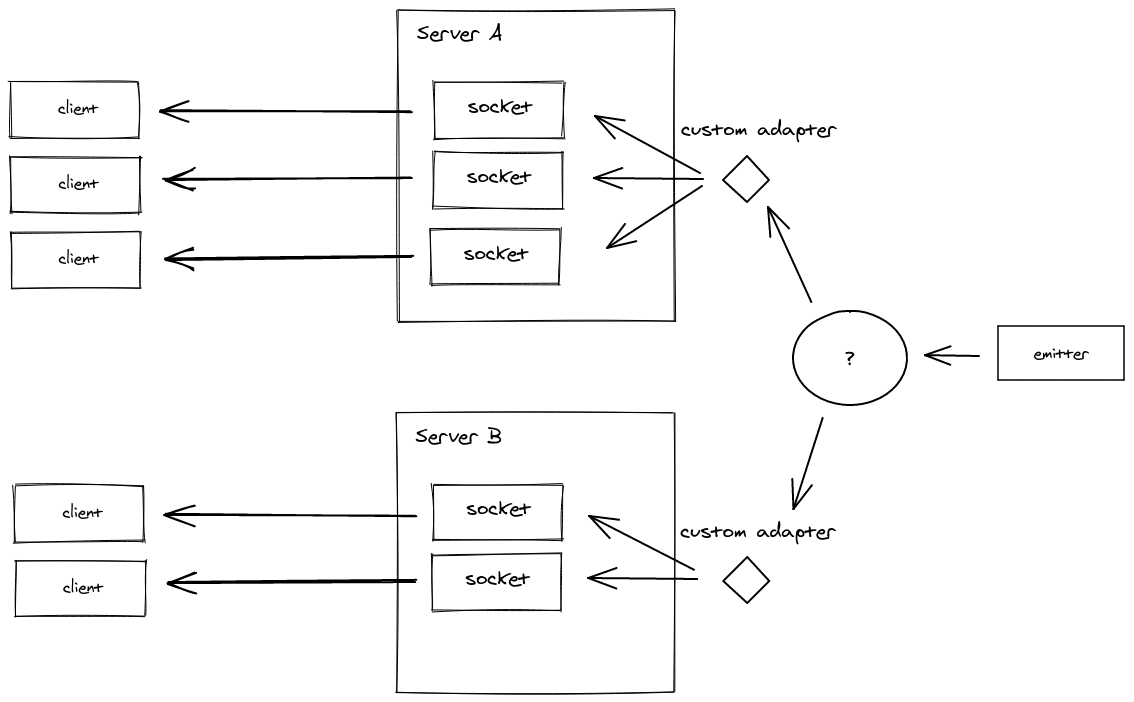 Diagrama del Emitter